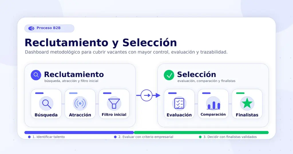 reclutamiento y selección de personal para empresas en México