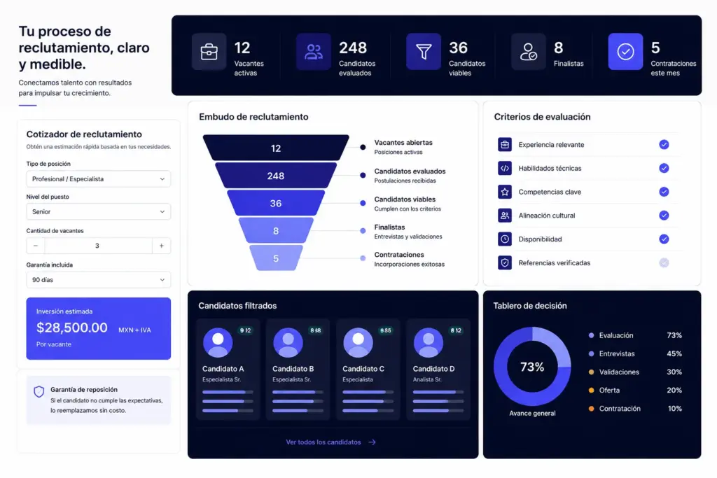 Puede incluir cards de criterios, una calculadora visual, embudo de reclutamiento y tablero de decisión. Usar colores de Experti y estética B2B premium.