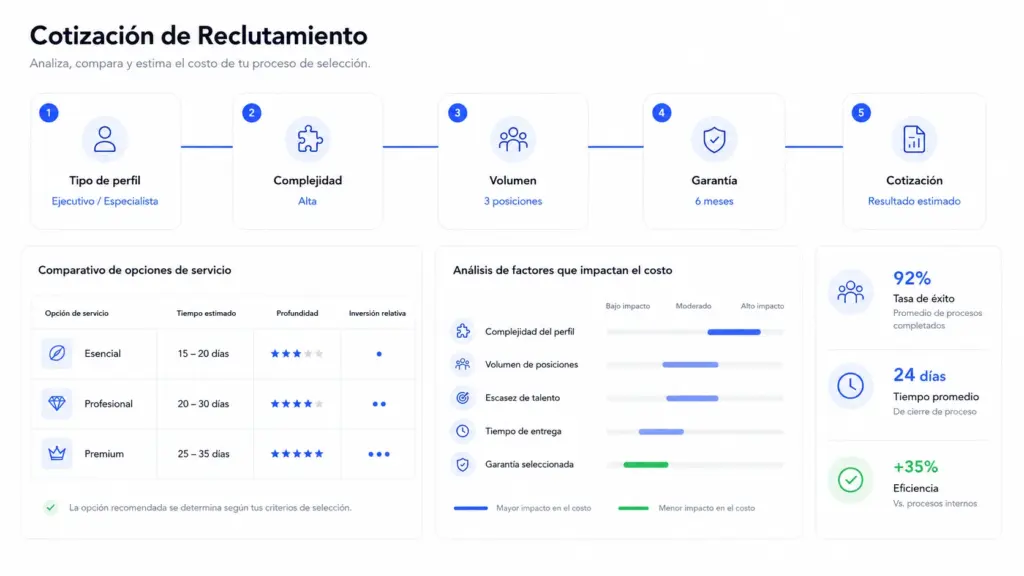 Puede incluir cards de servicio, una tabla comparativa visual y un gráfico de decisión. Debe sentirse consultivo, empresarial y orientado a presupuesto.
