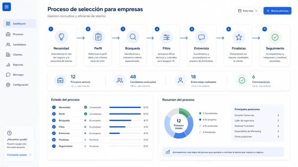 Etapas del proceso de reclutamiento en una empresa